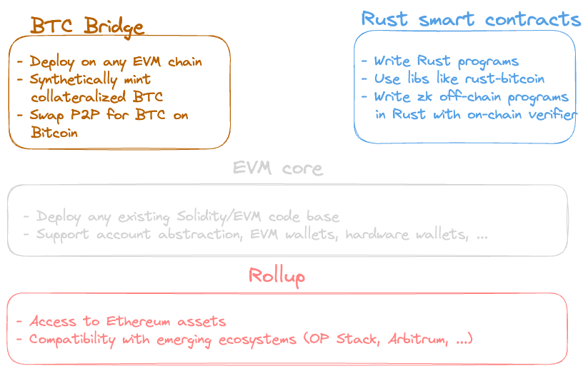 BOB Components